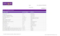 Software Installed in a Cluster