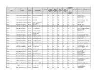State LEA Name LEA NCES ID School Name School NCES ID Reading