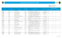 Emission Station List by County for the Web