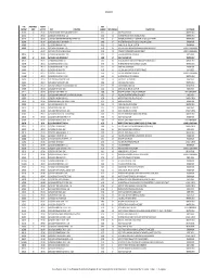 Appendix O (PDF)