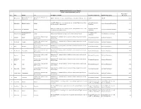 CSR-Expenditure-For-FY-2017-18.Pdf