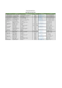 Directory of Key Officials