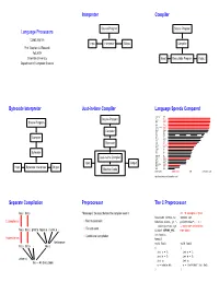 Language Processors Interpreter Compiler Bytecode Interpreter Just