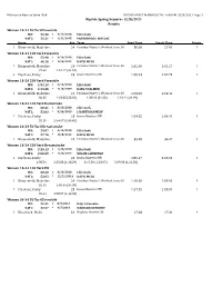 Riptide Spring Sojourn - 3/28/2021 Results