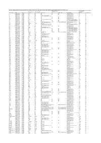 Table S4. Comparison Between the Discvr Results and the BLAST