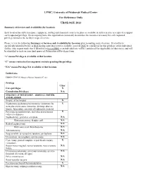Summary of Services and Availability (By Location)