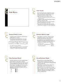 Mode Mixture.Pdf