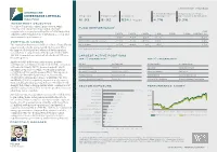 Portfolio Manager Largest Active Positions Fund Performance1
