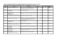 Building and Development Applications Received For