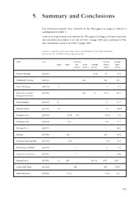 Natural Areas of Whangarei Ecological District (Summary And