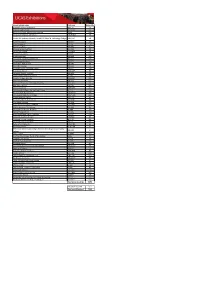 School/College Name Post Code Group Size Ackworth School, Pontefract
