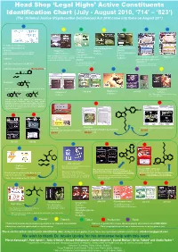 Identification Chart (July