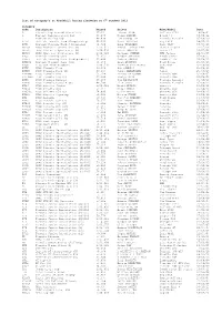 List of Category's at Knockhill Racing Clockwise At
