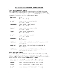 Figure Skating Elements and Requirements