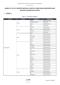 Annex Xv: List of Targeted Regions, Counties, Towns and Communities and Adapted Technology Options
