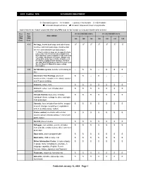 PDF of the 2005 Cadillac STS Ordering Guide