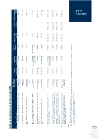 List of Properties