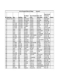 SR District Name Block Bank Name Base Branch Name Name Of