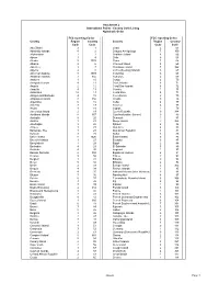 Attachment 2 International Points - Country Code Listing Alphabetic Order