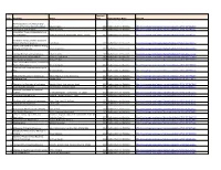 List of Mathematics, Statistics E Books