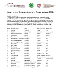 Study List of Common Insects in Texas (August 2018)