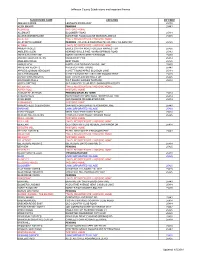 Subdivisions Names