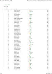 IOF Eventor - Start List for Middle