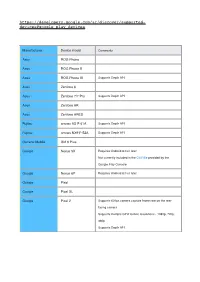 Vuforia Supported Devices