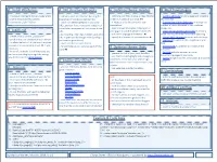 Cheat Sheet: SEO for Wordpress – Powered by H�P:// 1 Sidebar Content Create a Weekly Archive Addi�Onal Hints