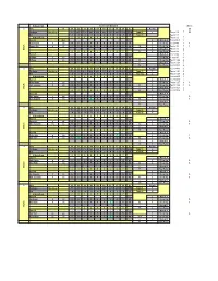 Week 6 Scorecard