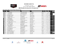 Fastest Laps by Driver After Race