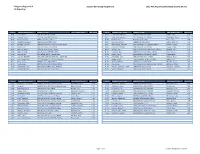 Run Group Assignments 2012 PIRC Reporting Workbook 2012-08-24.Xlsx DE Reporting