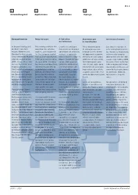 Verwendungsteil Applications Affectations Impiego Aplicación B1.1