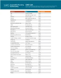 CSO List Below Is Our List of Publicly Traded U.S