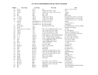 2019 ART in the REDWOODS FINE ART ENTRY DATABASE Number