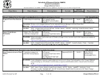 Schedule of Proposed Action (SOPA) 04/01/2014 to 06/30/2014 Chugach National Forest This Report Contains the Best Available Information at the Time of Publication