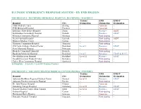 Illinois' Emergency Response System by EMS Region