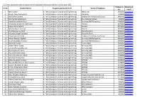 (15) Sr No Student Name Program Graduated