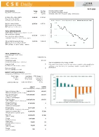 6,060.89 6,108.22 PRICE INDICES All Share Price Index (ASPI) Today