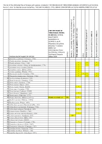 The List of the 235 Butterflies of Greece with Species Included In: the RED BOOK of THREATENED ANIMALS of GREECE (And STATUS), Numa C