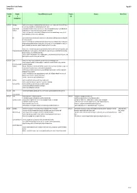 Appendix a Correspondence