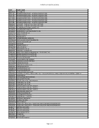 POTENTIAL up DELETES 20170301 Page 1 of 9 CUSIP ISSUER NAME