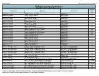 Quantity Limits/Daily Dose Limits