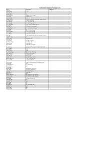 Armley CWLT Workshop- Attendance List