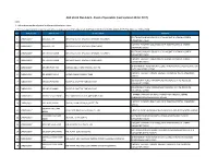 Panel of Specialists (Last Updated 30 Oct 2017) Note: 1
