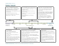Answer Key Sample Timeline