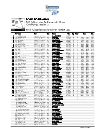 Fastest Lap by Driver