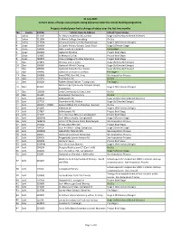 31 July 2021 Current Status of Large-Scale Projects Being Delivered Under the School Building Programme