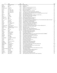 OMC PI Contact Info
