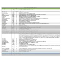 Liver (Version 1).Xlsb